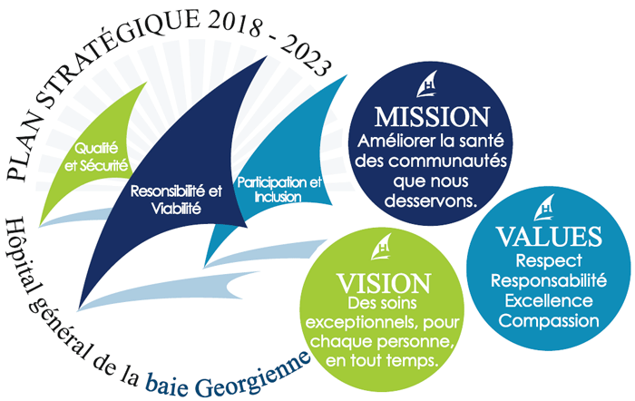 GBGH Strategic Plan 2018-2013