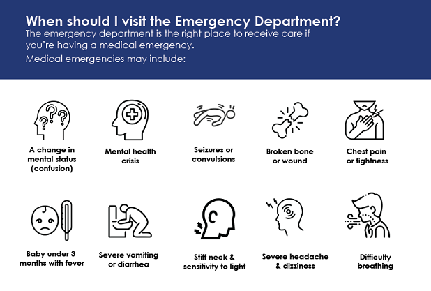 Have you ever wondered if you should visit the Emergency department for a minor illness or injury?